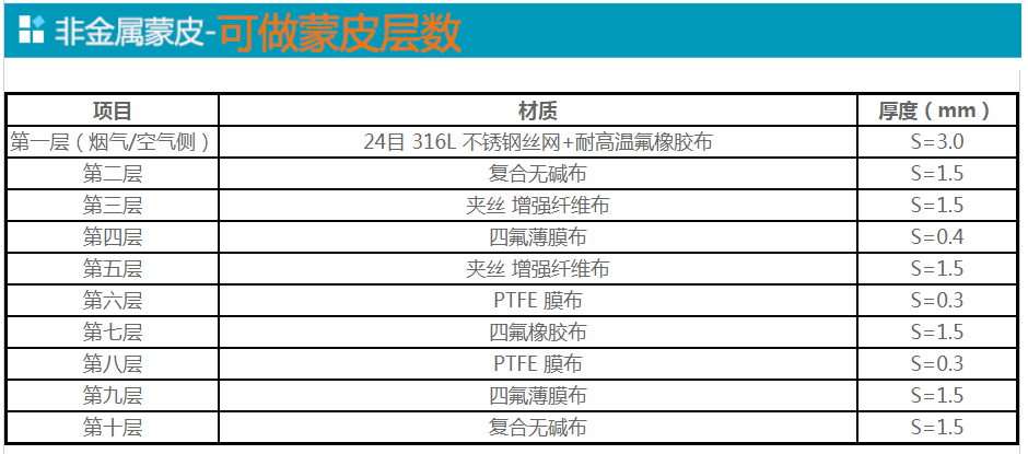 非金屬補償器蒙皮廠家-層數.png