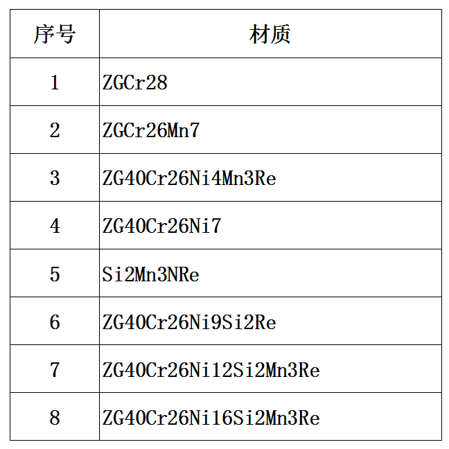 鍋爐風帽常用材質