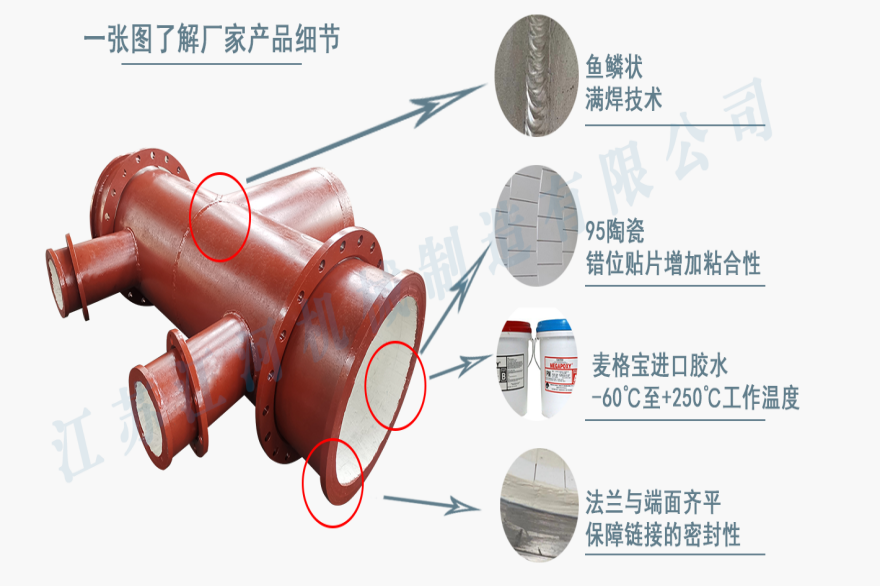 內襯陶瓷複合管價格