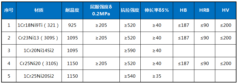 鍋爐省煤器防磨護瓦材質