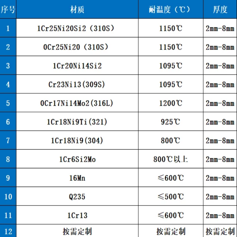 定製背弧彎防磨瓦